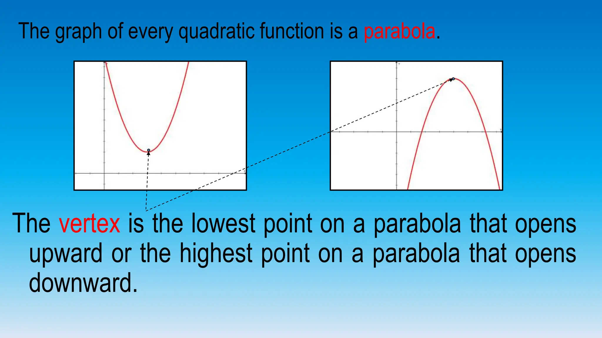 The graph of every quadratic function is a parabola.
The vertex is the lowest point on a parabola that opens
upward or the highest point on a parabola that opens
downward.
 