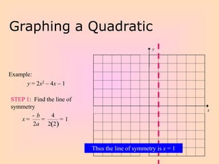 Graphing Quadratic Functions In Standard Form