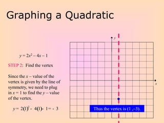 Graphing Quadratic Functions In Standard Form