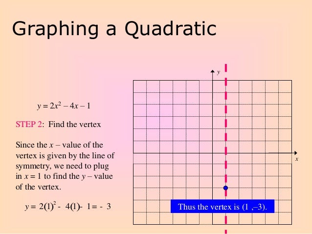 Graphing Quadratic Functions In Standard Form