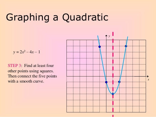 Graphing Quadratic Functions In Standard Form Graphing Quadratic Functions In Standard Form