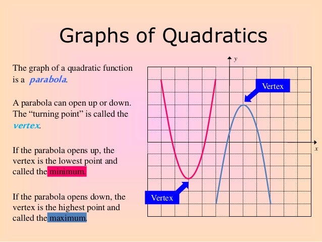 Graphing Quadratic Functions In Standard Form