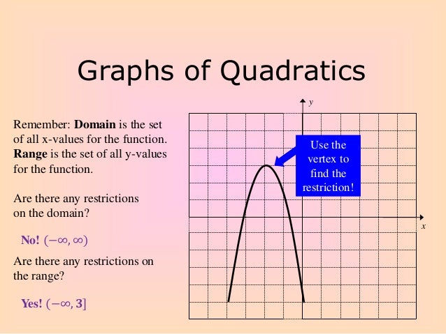 graphing quadratic functions in standard form graphing quadratic in standard form