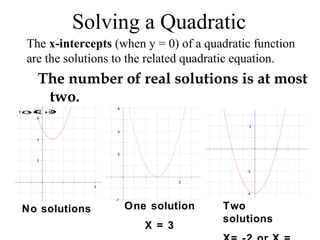 The number of real solutions is at most
two.
Solving a Quadratic
No solutions
6
4
2
-2
5
f x()= x2-2 ⋅x( )+5
6
4
2
-2
5
2
-2
-4
-5 5
One solution
X = 3
Two
solutions
The x-intercepts (when y = 0) of a quadratic function
are the solutions to the related quadratic equation.
 