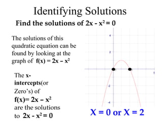 Identifying Solutions
4
2
-2
-4
5
X = 0 or X = 2
Find the solutions of 2x - x2
= 0
The solutions of this
quadratic equation can be
found by looking at the
graph of f(x) = 2x – x2
The x-
intercepts(or
Zero’s) of
f(x)= 2x – x2
are the solutions
to 2x - x2
= 0
 