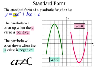 y = ax2
+ bx + c
The parabola will
open down when the
a value is negative.
The parabola will
open up when the a
value is positive.
Standard Form
y
x
The standard form of a quadratic function is:
a > 0
a < 0
a≠0
 