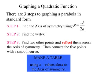 Graphing a Quadratic Function
There are 3 steps to graphing a parabola in
standard form.
STEP 1: Find the Axis of symmetry using:
STEP 2: Find the vertex
STEP 3: Find two other points and reflect them across
the Axis of symmetry. Then connect the five points
with a smooth curve.
MAKE A TABLE
using x – values close to
the Axis of symmetry.
2
b
a
x −
=
 