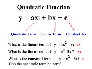 Graphing Quadratics