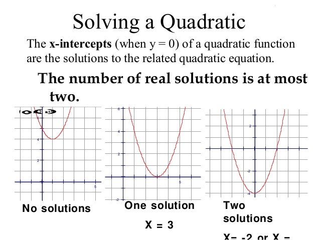 no solution graph no solution graph