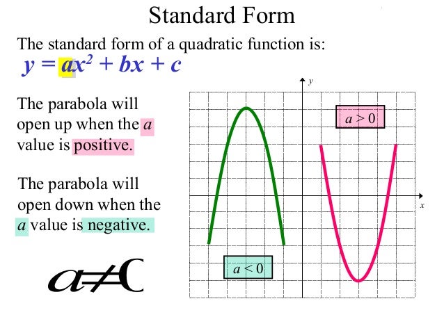 Graphing Quadratics