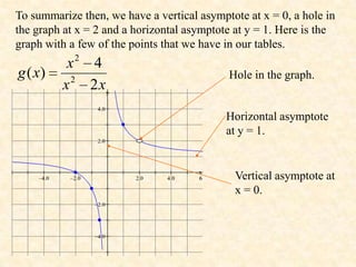 To summarize then, we have a vertical asymptote at x = 0, a hole in
the graph at x = 2 and a horizontal asymptote at y = 1. Here is the
graph with a few of the points that we have in our tables.
            2
          x 4
g ( x)     2                                Hole in the graph.
         x 2x     y



                                            Horizontal asymptote
                                            at y = 1.


                                      x
                                              Vertical asymptote at
                                              x = 0.
 