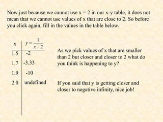 Now just because we cannot use x = 2 in our x-y table, it does not
mean that we cannot use values of x that are close to 2. So before
you click again, fill in the values in the table below.

               1
   x    y
              x 2
                       As we pick values of x that are smaller
  1.5   -2
                       than 2 but closer and closer to 2 what do
  1.7 -3.33            you think is happening to y?
  1.9   -10
  2.0   undefined      If you said that y is getting closer and
                       closer to negative infinity, nice job!
 