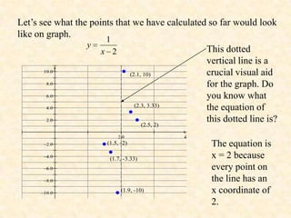 Let’s see what the points that we have calculated so far would look
like on graph.
                      1
                 y
                     x 2                              This dotted
                                                      vertical line is a
         y
                                   (2.1, 10)          crucial visual aid
                                                      for the graph. Do
                                                      you know what
                                    (2.3, 3.33)       the equation of
                                       (2.5, 2)
                                                      this dotted line is?
                                                  x

                       (1.5, -2)                       The equation is
                        (1.7, -3.33)                   x = 2 because
                                                       every point on
                                                       the line has an
                             (1.9, -10)                x coordinate of
                                                       2.
 