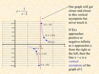 Our graph will get
         1
    y                                        closer and closer
        x 2                                  to this vertical
                                             asymptote but
y
                          (2.1, 10)
                                             never touch it.

                                             If f(x)
                           (2.3, 3.33)
                                             approaches
                                             positive or
                              (2.5, 2)       negative infinity
                                         x
                                             as x approaches c
              (1.5, -2)
                                             from the right or
               (1.7, -3.33)                  the left, then the
                                             line x = c is a
                                             vertical
                    (1.9, -10)
                                             asymptote of the
                                             graph of f.
 