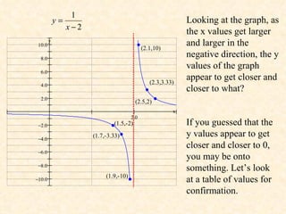 Looking at the graph, as the x values get larger and larger in the  negative direction, the y values of the graph appear to get closer and closer to what? If you guessed that the y values appear to get closer and closer to 0, you may be onto something. Let’s look at a table of values for confirmation. 