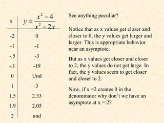 See anything peculiar? Notice that as x values get closer and closer to 0, the y values get larger and larger. This is appropriate behavior near an asymptote. But as x values get closer and closer to 2, the y values do not get large. In fact, the y values seem to get closer and closer to 2. Now, if x =2 creates 0 in the denominator why don’t we have an asymptote at x = 2? x -2 -1 -.5 -.1 0 1 1.5 1.9 2 0 -1 -3 -19 Und 3 2.33 2.05 und 