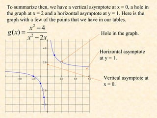 To summarize then, we have a vertical asymptote at x = 0, a hole in the graph at x = 2 and a horizontal asymptote at y = 1. Here is the graph with a few of the points that we have in our tables. Horizontal asymptote at y = 1. Vertical asymptote at x = 0. Hole in the graph. 
