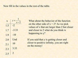 Now fill in the values in the rest of the table. -2 -3.33 -10 Und What about the behavior of the function on the other side of x = 2? As we pick values of x that are larger than 2 but closer and closer to 2 what do you think is happening to y? If you said that y is getting closer and closer to positive infinity, you are right on the money! 10 3.33 2 x 1.5 1.7 1.9 2.0 2.1 2.3 2.5 