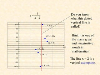 Hint: it is one of the many great and imaginative words in mathematics. The line x = 2 is a vertical  asymptote . Do you know what this dotted vertical line is called? 
