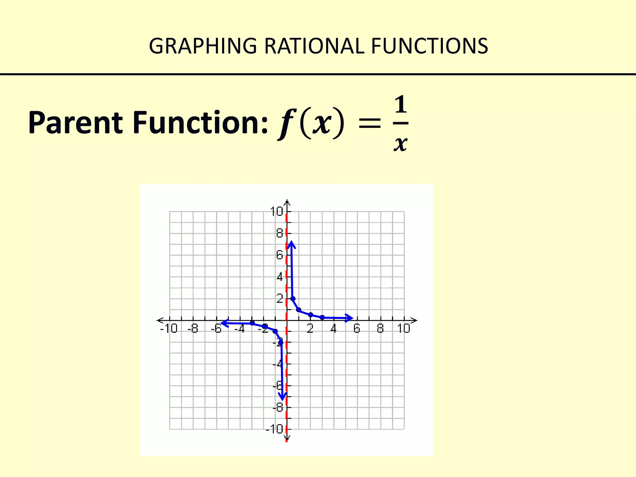 Graphing rational functions | PPTX