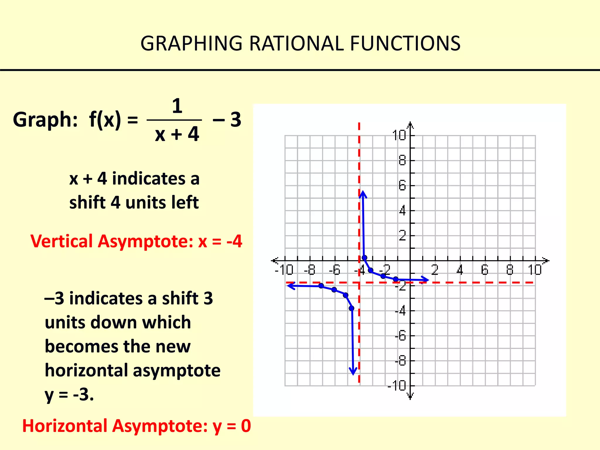 Graphing rational functions | PPTX