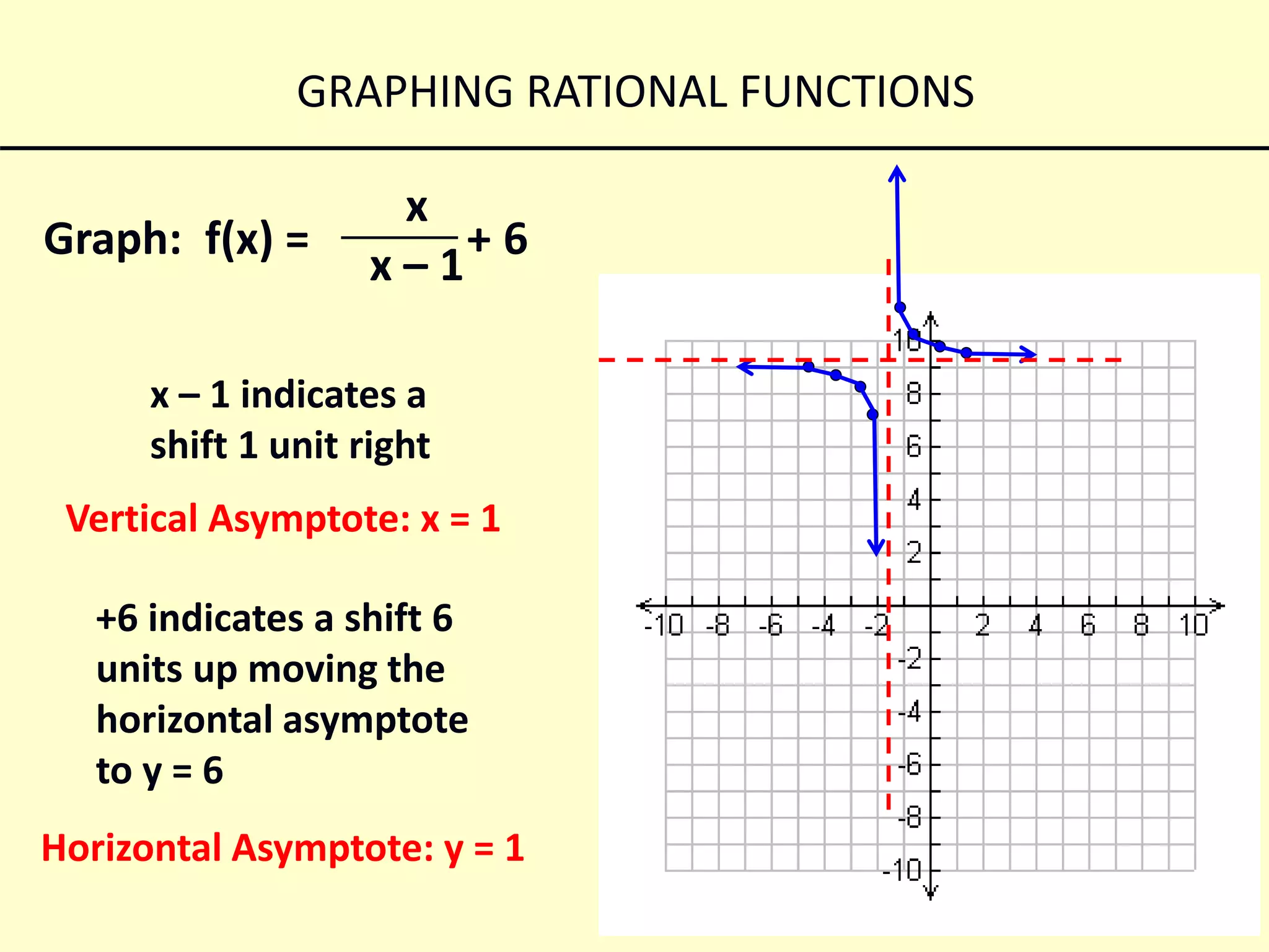 Graphing rational functions | PPTX