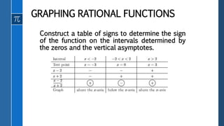 Sign Chart Rational Function Pre Calc Graphing rational functions | PPTX