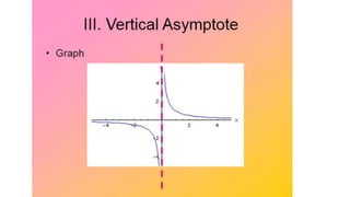 Graphing Rational Functions.pptx