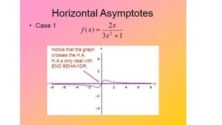 Graphing Rational Functions.pptx