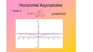 Graphing Rational Functions.pptx