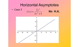 Graphing Rational Functions.pptx