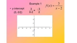 Graphing Rational Functions.pptx