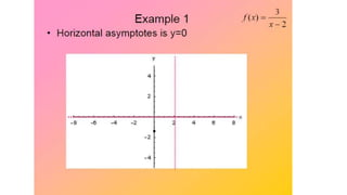 Graphing Rational Functions.pptx