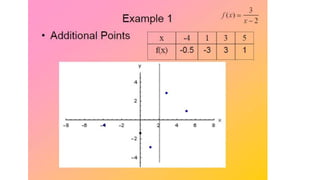Graphing Rational Functions.pptx