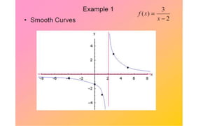 Graphing Rational Functions.pptx