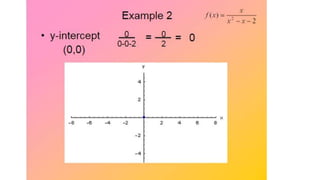 Graphing Rational Functions.pptx
