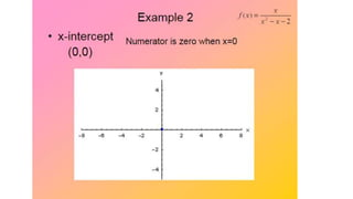 Graphing Rational Functions.pptx