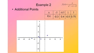 Graphing Rational Functions.pptx