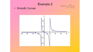 Graphing Rational Functions.pptx