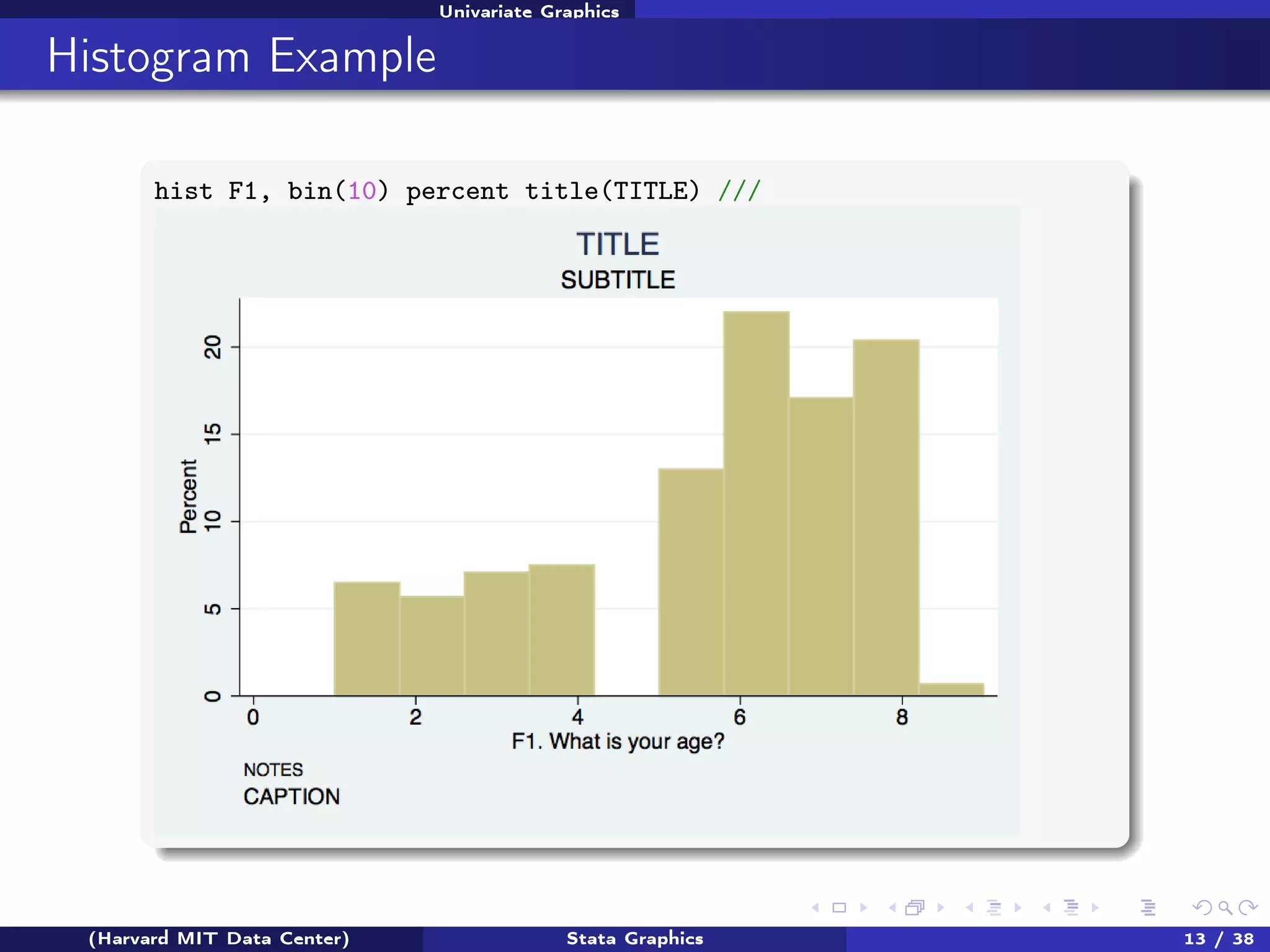 Univariate Graphics

Histogram Example
hist F1, bin(10) percent title(TITLE) ///
subtitle(SUBTITLE) caption(CAPTION) note(NOTES)

(Harvard MIT Data Center)

Stata Graphics

13 / 38

 