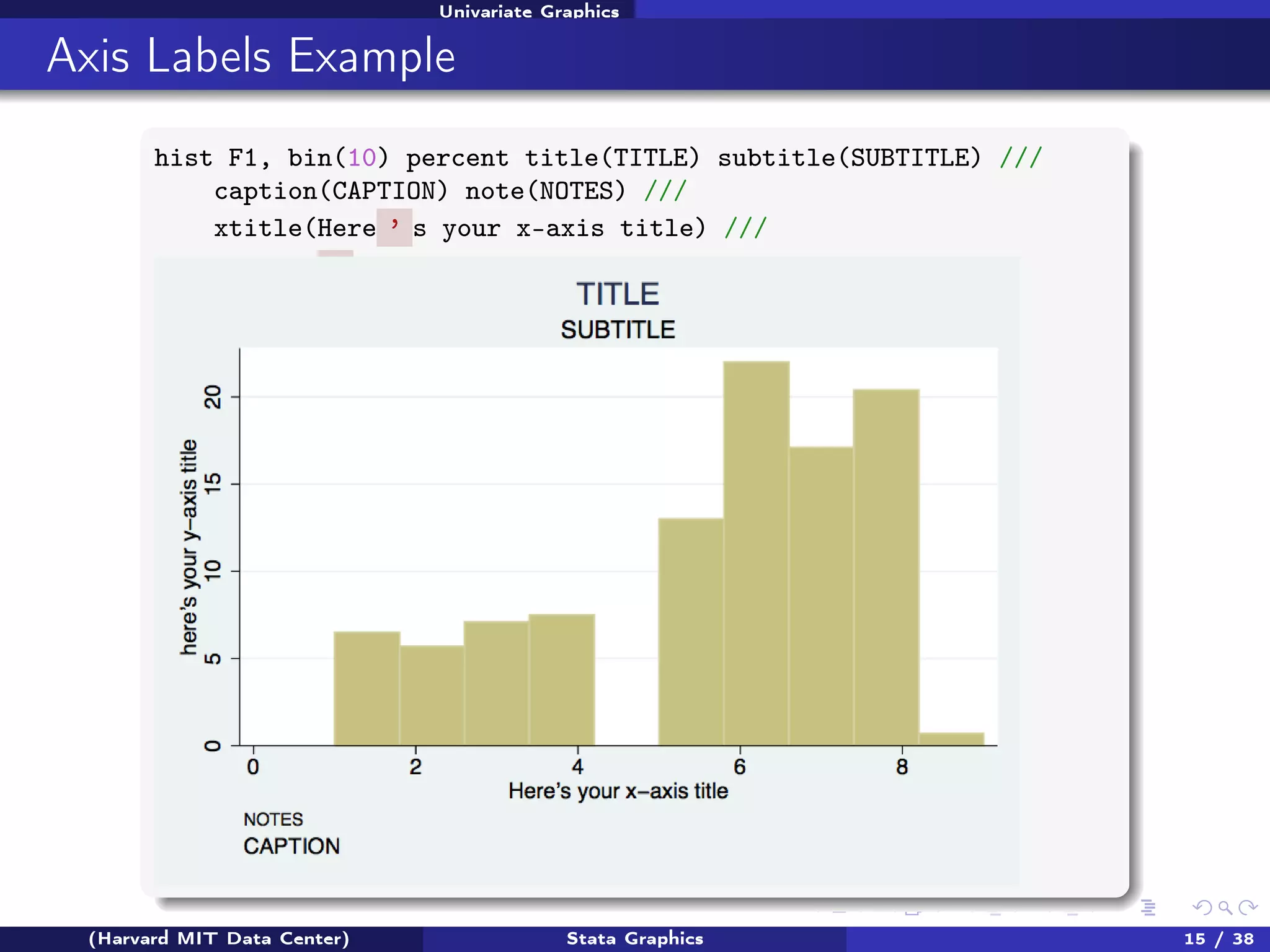 Univariate Graphics

Axis Labels Example
hist F1, bin(10) percent title(TITLE) subtitle(SUBTITLE) ///
caption(CAPTION) note(NOTES) ///
xtitle(Here ’ s your x-axis title) ///
ytitle(here ’ s your y-axis title)

(Harvard MIT Data Center)

Stata Graphics

15 / 38

 