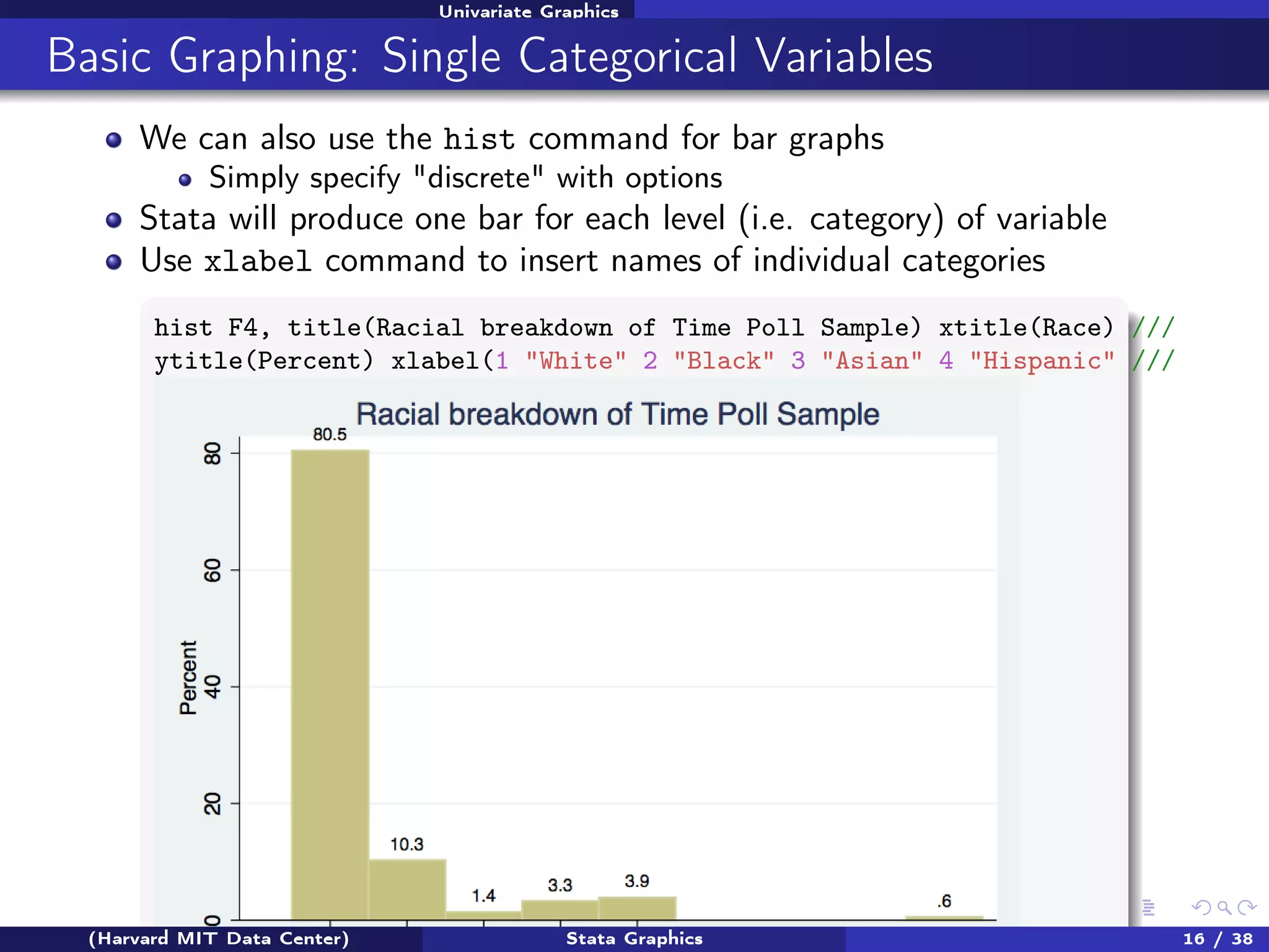 Univariate Graphics

Basic Graphing: Single Categorical Variables
We can also use the hist command for bar graphs
Simply specify "discrete" with options

Stata will produce one bar for each level (i.e. category) of variable
Use xlabel command to insert names of individual categories
hist F4, title(Racial breakdown of Time Poll Sample) xtitle(Race) ///
ytitle(Percent) xlabel(1 "White" 2 "Black" 3 "Asian" 4 "Hispanic" ///
5 "Other") discrete percent addlabels

(Harvard MIT Data Center)

Stata Graphics

16 / 38

 