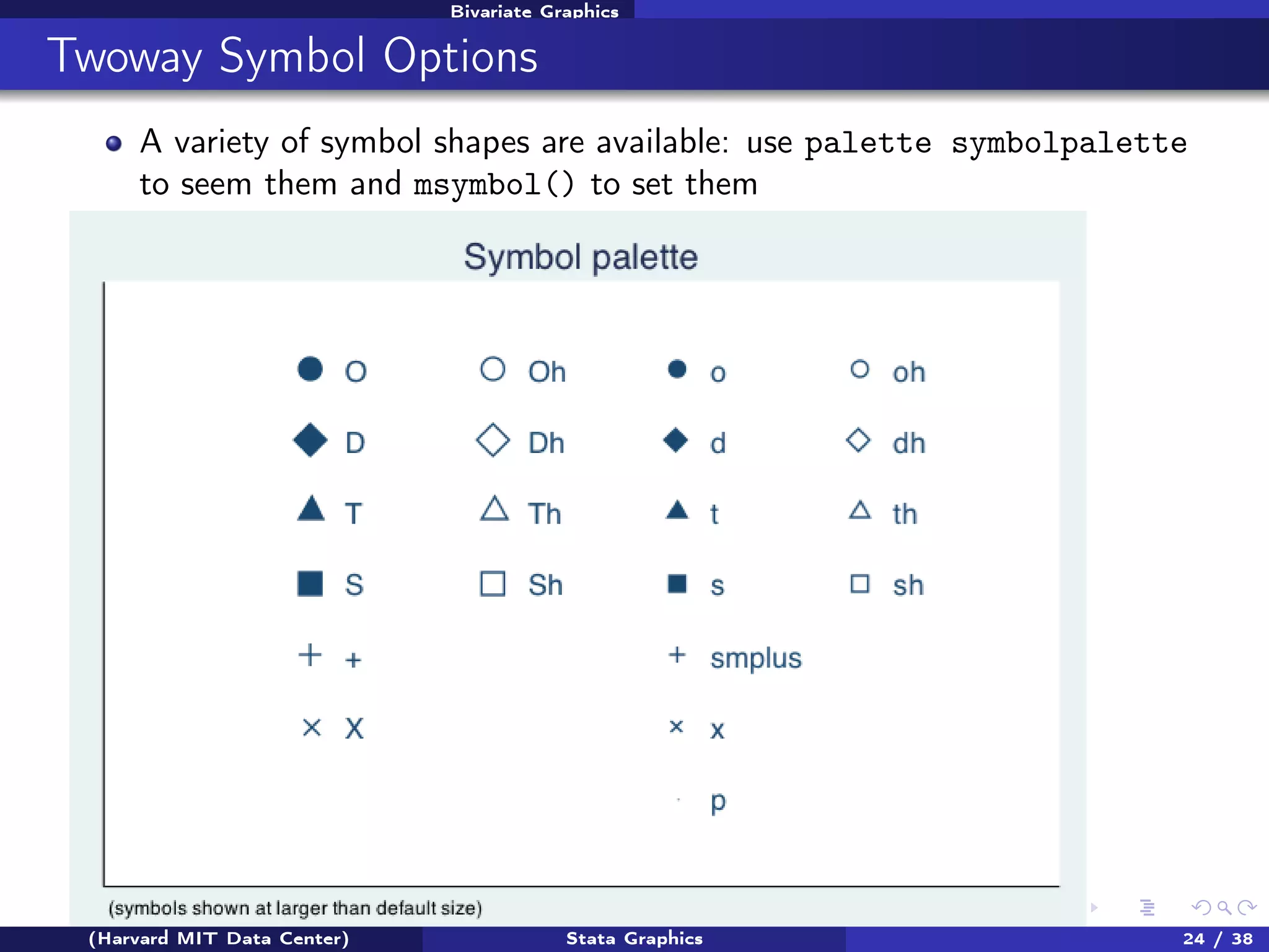 Bivariate Graphics

Twoway Symbol Options
A variety of symbol shapes are available: use palette symbolpalette
to seem them and msymbol() to set them

(Harvard MIT Data Center)

Stata Graphics

24 / 38

 