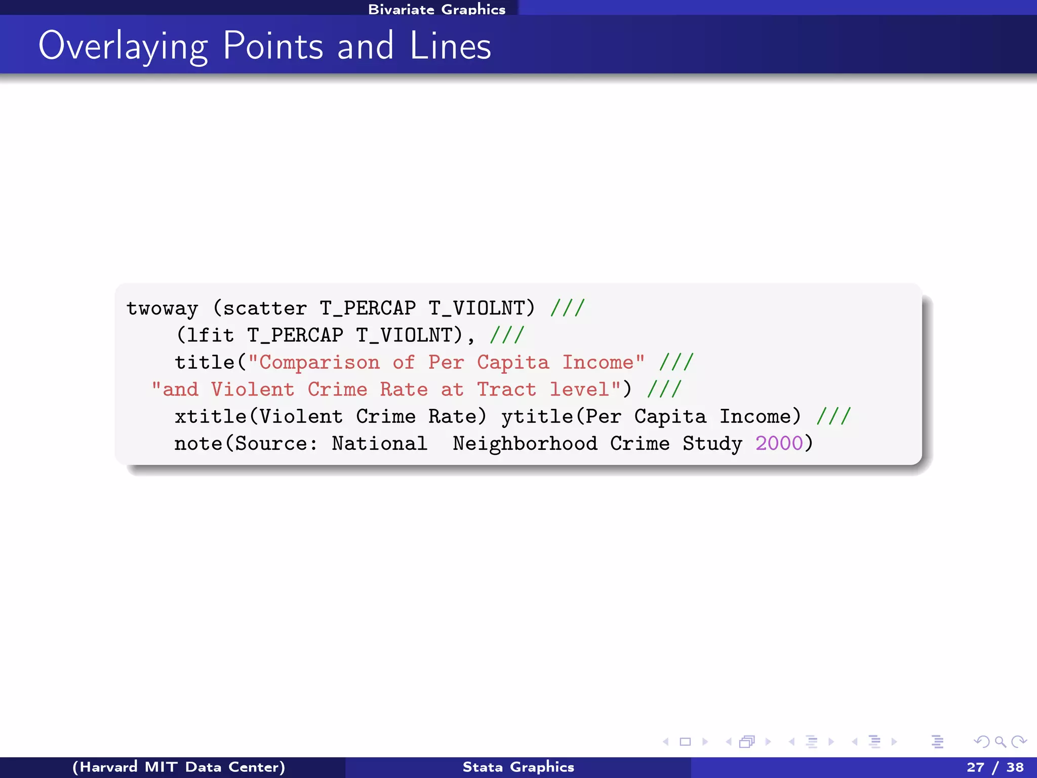 Bivariate Graphics

Overlaying Points and Lines

twoway (scatter T_PERCAP T_VIOLNT) ///
(lfit T_PERCAP T_VIOLNT), ///
title("Comparison of Per Capita Income" ///
"and Violent Crime Rate at Tract level") ///
xtitle(Violent Crime Rate) ytitle(Per Capita Income) ///
note(Source: National Neighborhood Crime Study 2000)

(Harvard MIT Data Center)

Stata Graphics

27 / 38

 