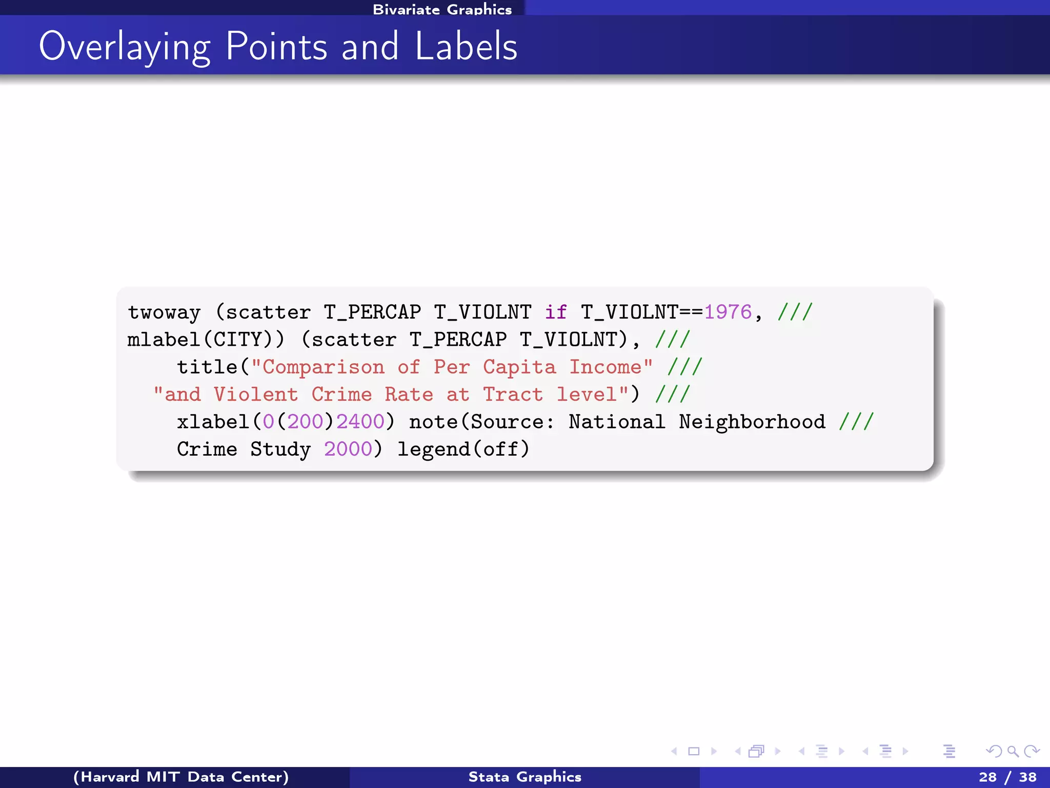 Bivariate Graphics

Overlaying Points and Labels

twoway (scatter T_PERCAP T_VIOLNT if T_VIOLNT==1976, ///
mlabel(CITY)) (scatter T_PERCAP T_VIOLNT), ///
title("Comparison of Per Capita Income" ///
"and Violent Crime Rate at Tract level") ///
xlabel(0(200)2400) note(Source: National Neighborhood ///
Crime Study 2000) legend(off)

(Harvard MIT Data Center)

Stata Graphics

28 / 38

 