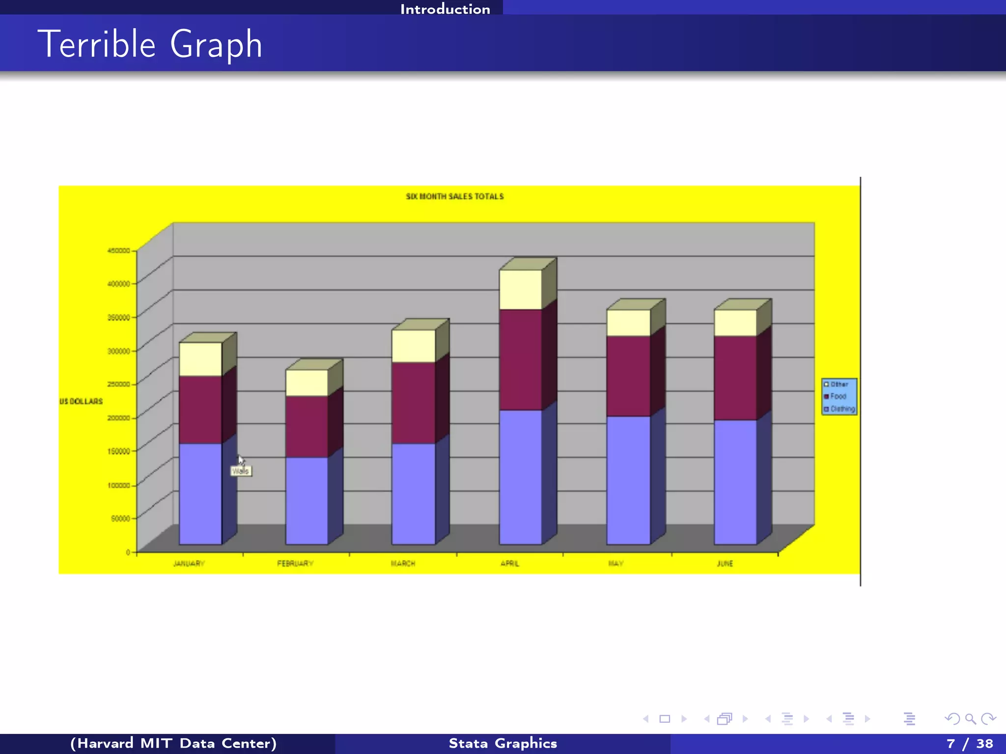 Introduction

Terrible Graph

(Harvard MIT Data Center)

Stata Graphics

7 / 38

 