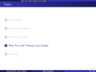 More Fun with Twoway Line Graphs

Topic

1

Introduction

2

Univariate Graphics

3

Bivariate Graphics

4

More Fun with ...