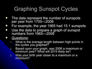 Graphing Sunspot Cycles ,[object Object],[object Object],[object Object],[object Object],[object Object],[object Object],[object Object]