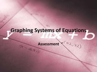 Graphing Systems of Equations
Assessment

 