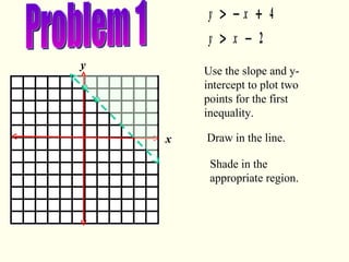 Problem 1 Use the slope and y-intercept to plot two points for the first inequality. Draw in the line. Shade in the appropriate region. x y 